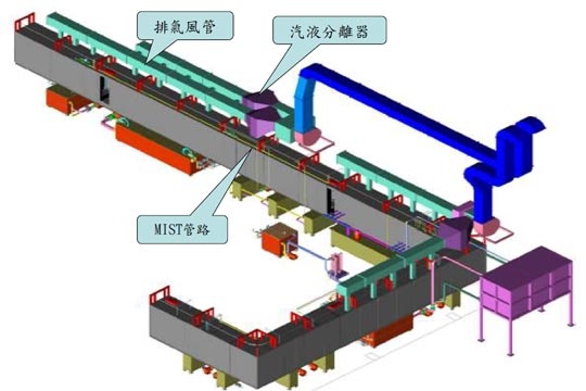 塗裝前處理設備