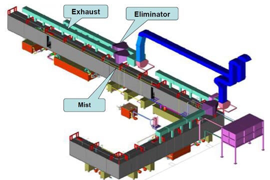 Pretreatment Equipment